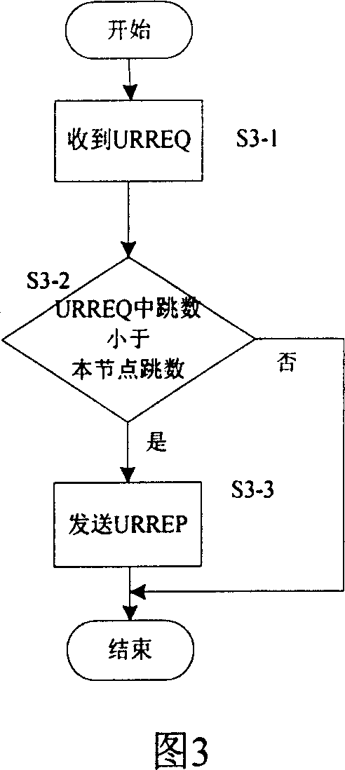 Radio senser network up and down isomeric routing method