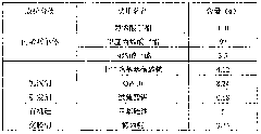 Polymer coated controlled release fertilizer based on water-based reaction for forming films and preparation method thereof