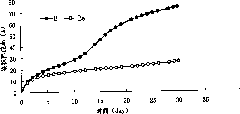 Polymer coated controlled release fertilizer based on water-based reaction for forming films and preparation method thereof