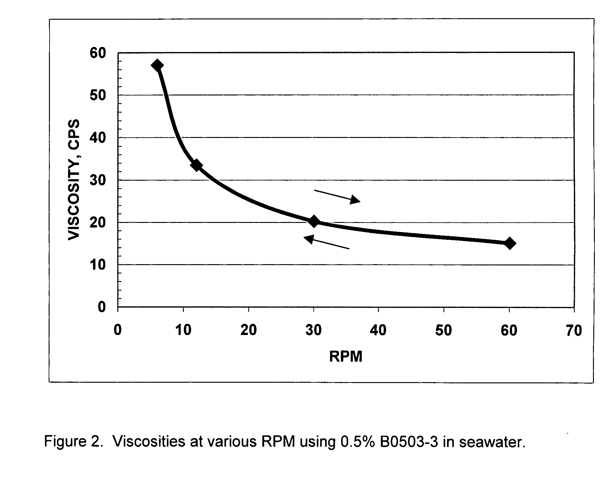 Process for oil recovery using surfactant gels