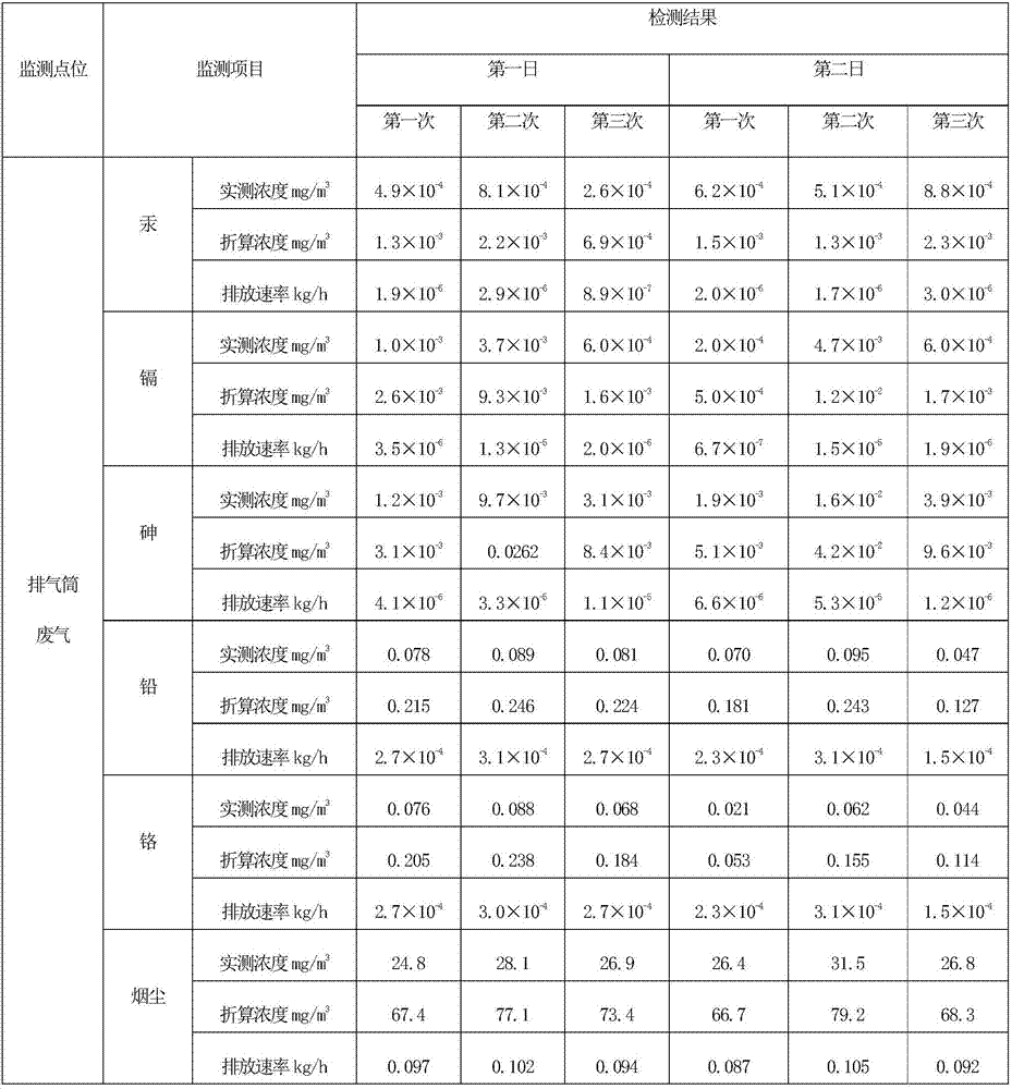 Treatment method of oil-based drilling cuttings and oily sludge