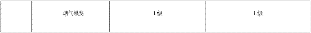 Treatment method of oil-based drilling cuttings and oily sludge