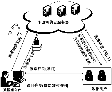 Method for searching dynamic multi-attribute connection keyword based on MAT in cloud environment