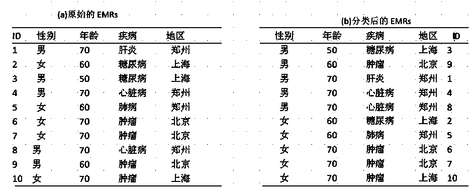 Method for searching dynamic multi-attribute connection keyword based on MAT in cloud environment