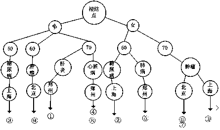 Method for searching dynamic multi-attribute connection keyword based on MAT in cloud environment