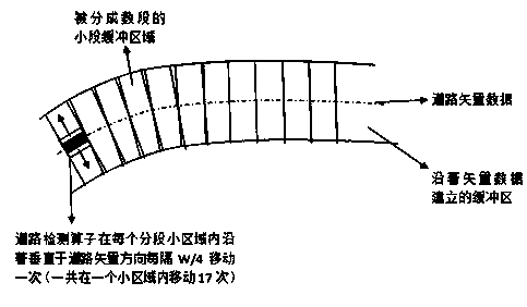 SAR image road damaging information extracting method based on vector data