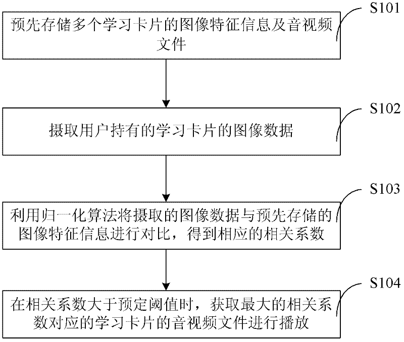 Multimedia interactive teaching method and system thereof, and TV