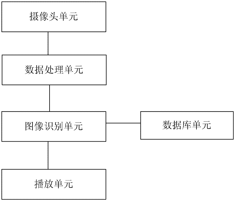 Multimedia interactive teaching method and system thereof, and TV