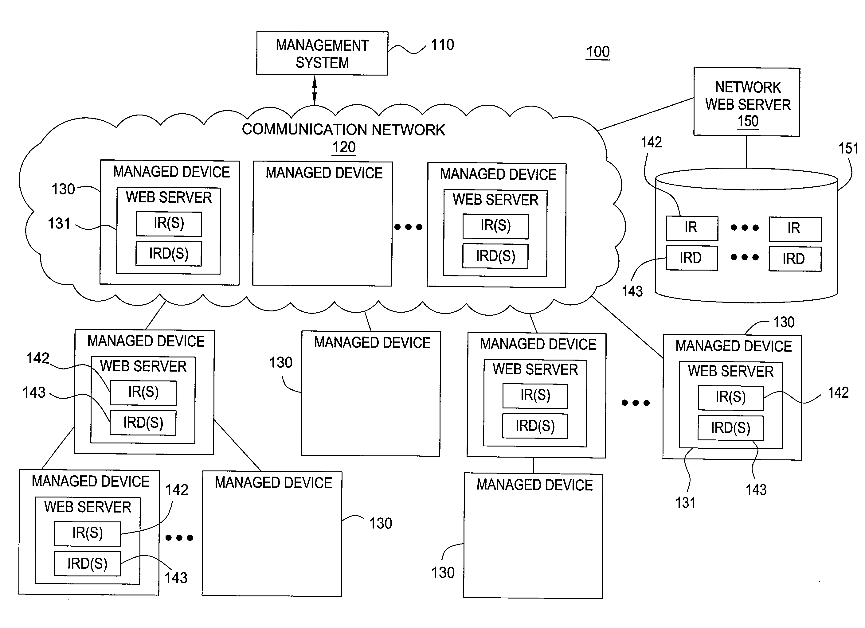 Method and Apparatus for Enabling a Management System to Interface with Managed Devices