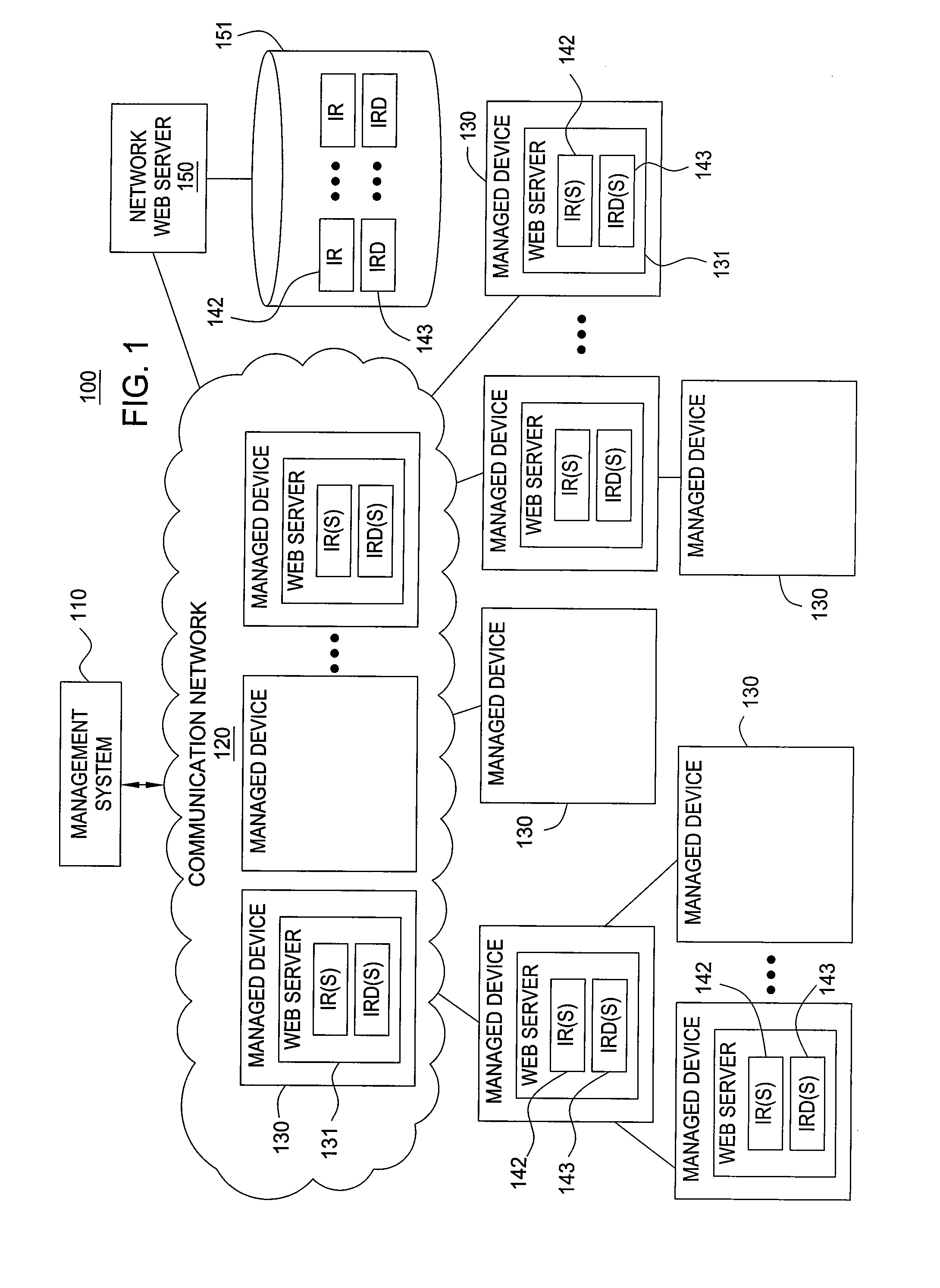 Method and Apparatus for Enabling a Management System to Interface with Managed Devices