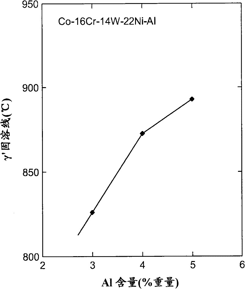 Cobalt-nickel superalloys, and related articles