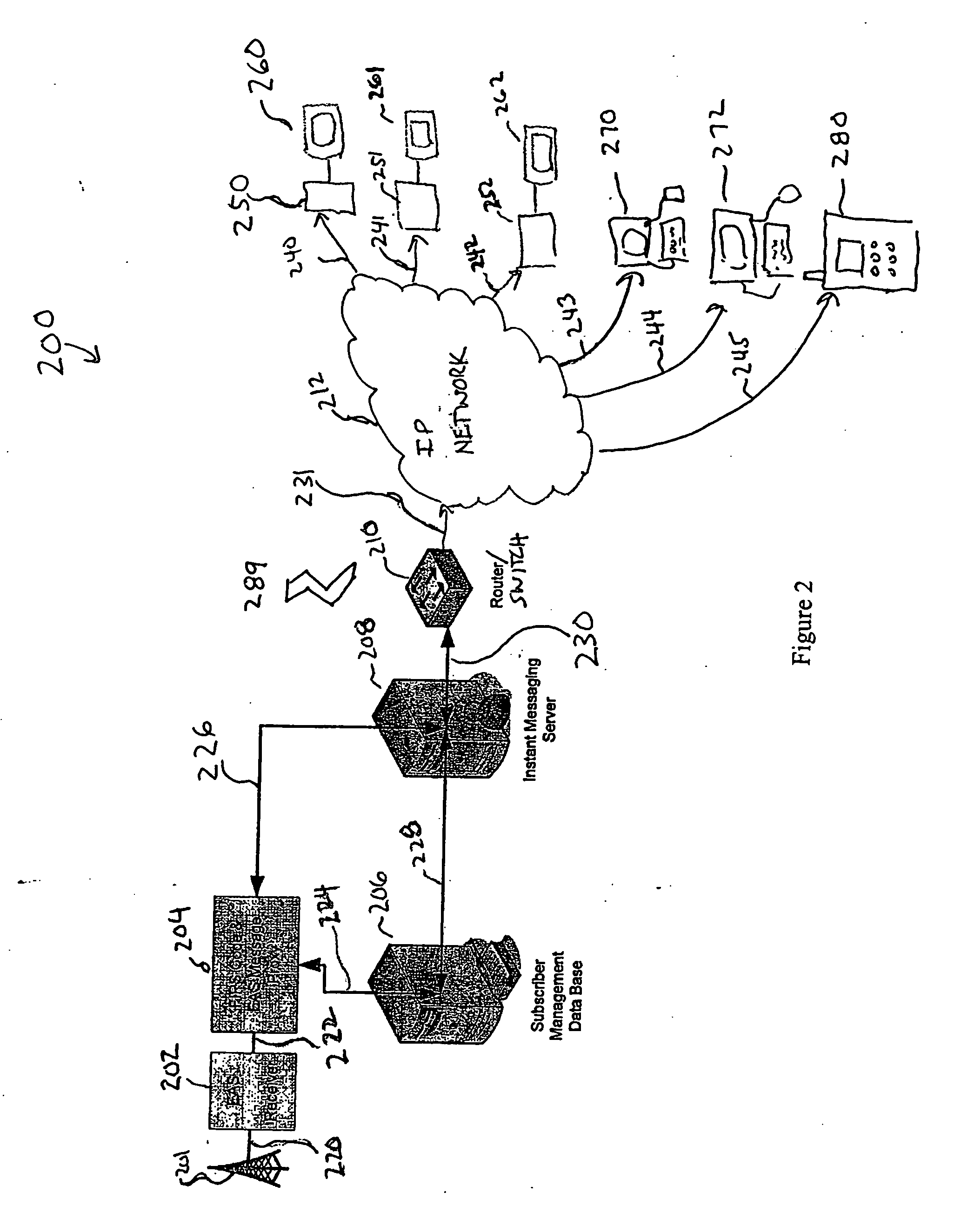 Emergency alert systems and methods