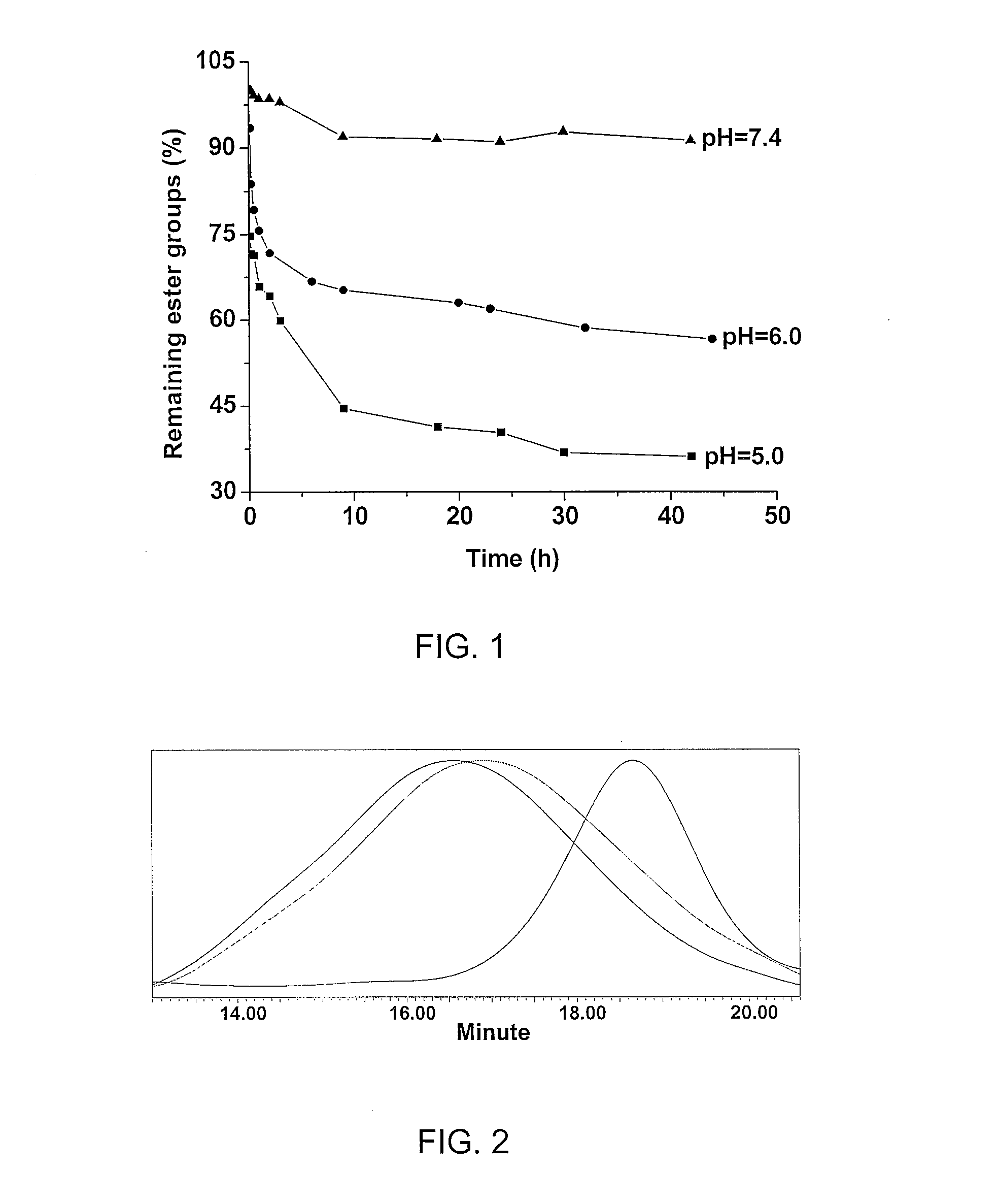 Degradable thermoresponsive poly(ethylene glycol) analogue materials