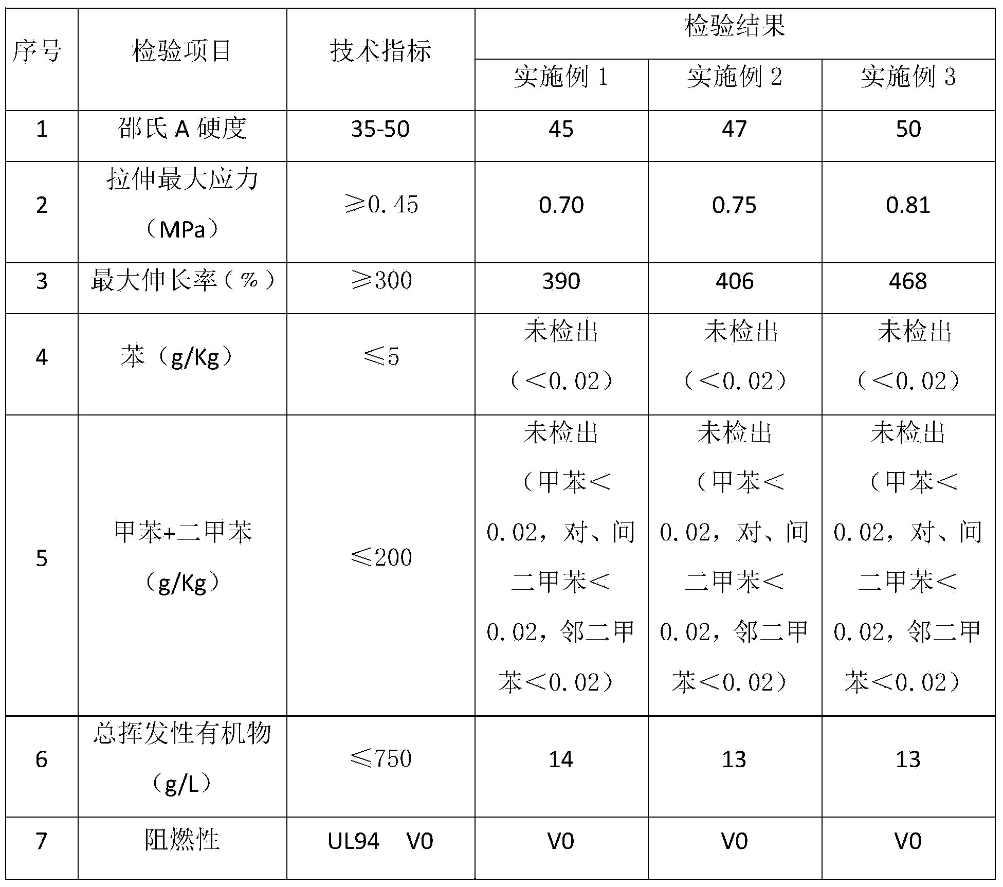 Flame retardant environment-friendly polysulfide sealant and production method of sealant