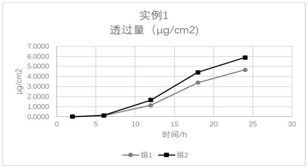 Felodipine penetration enhancer combination, felodipine transdermal delivery preparation and transdermal delivery device