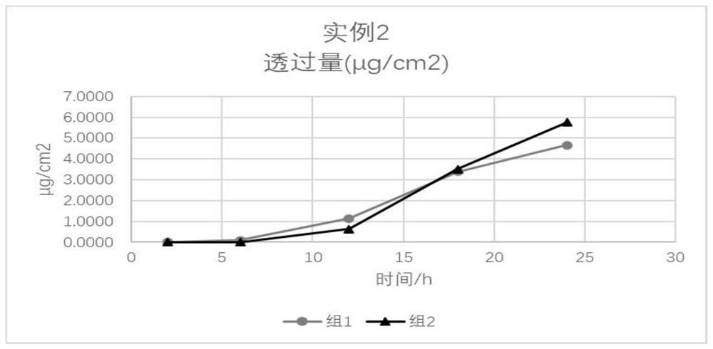 Felodipine penetration enhancer combination, felodipine transdermal delivery preparation and transdermal delivery device