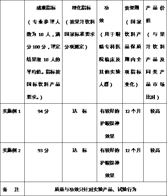 Beverage and preparation method thereof