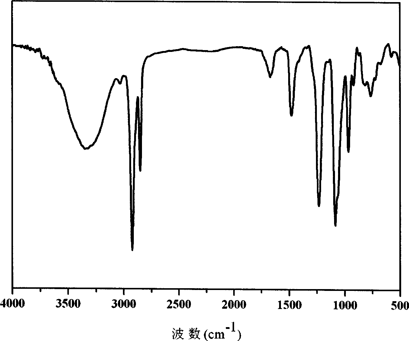 Surface modifier for preparing water-solubility and high biocompatibility metal nano particles and preparation and use method thereof