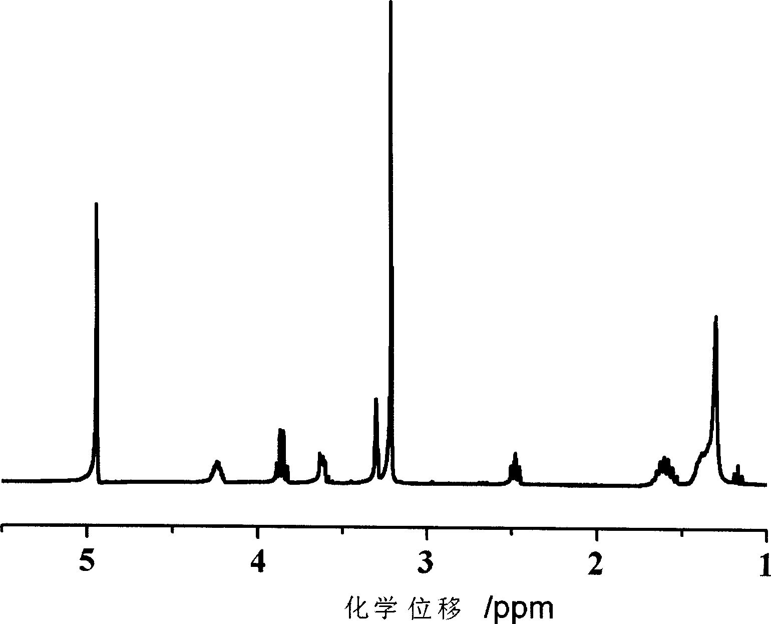 Surface modifier for preparing water-solubility and high biocompatibility metal nano particles and preparation and use method thereof