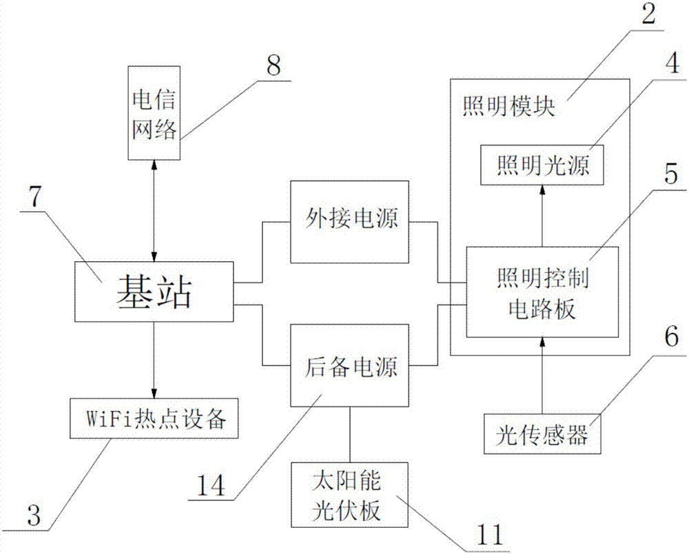 Intelligent streetlamp integrating WIFI hotspot function