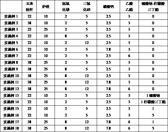 Novel environmentally friendly high-fuel-value straw coal and preparation method thereof