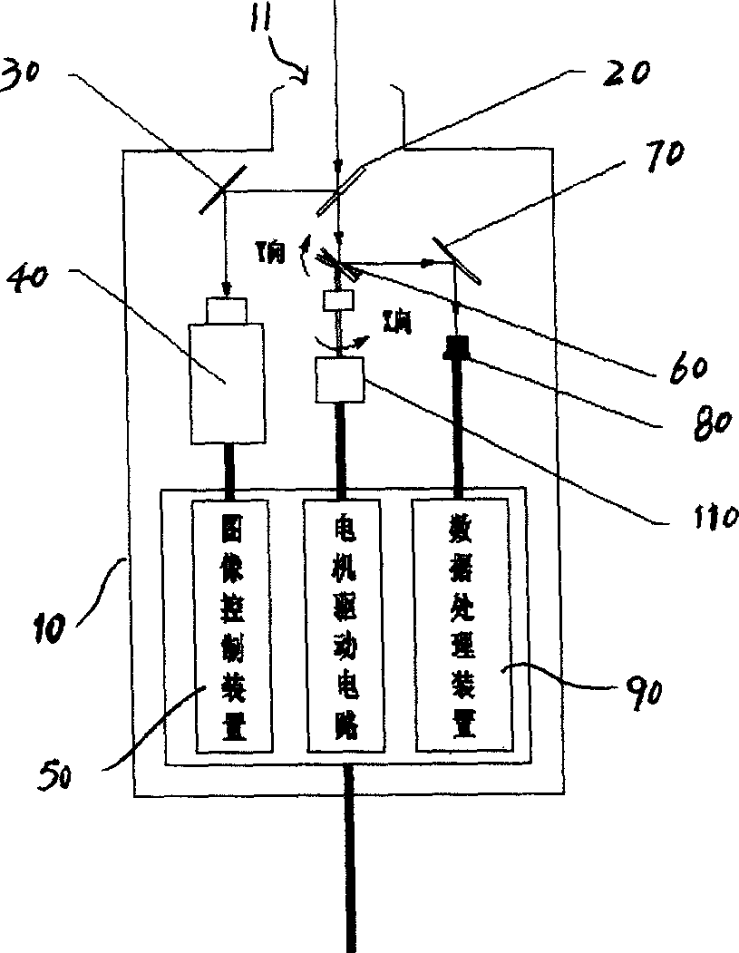 Active mode surface scanning thermo-detector