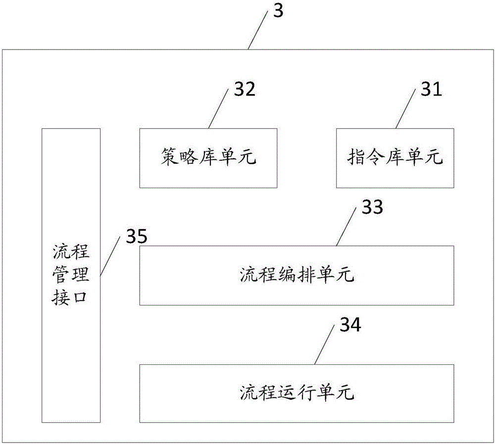 Operation and maintenance management method and system for cloud data center