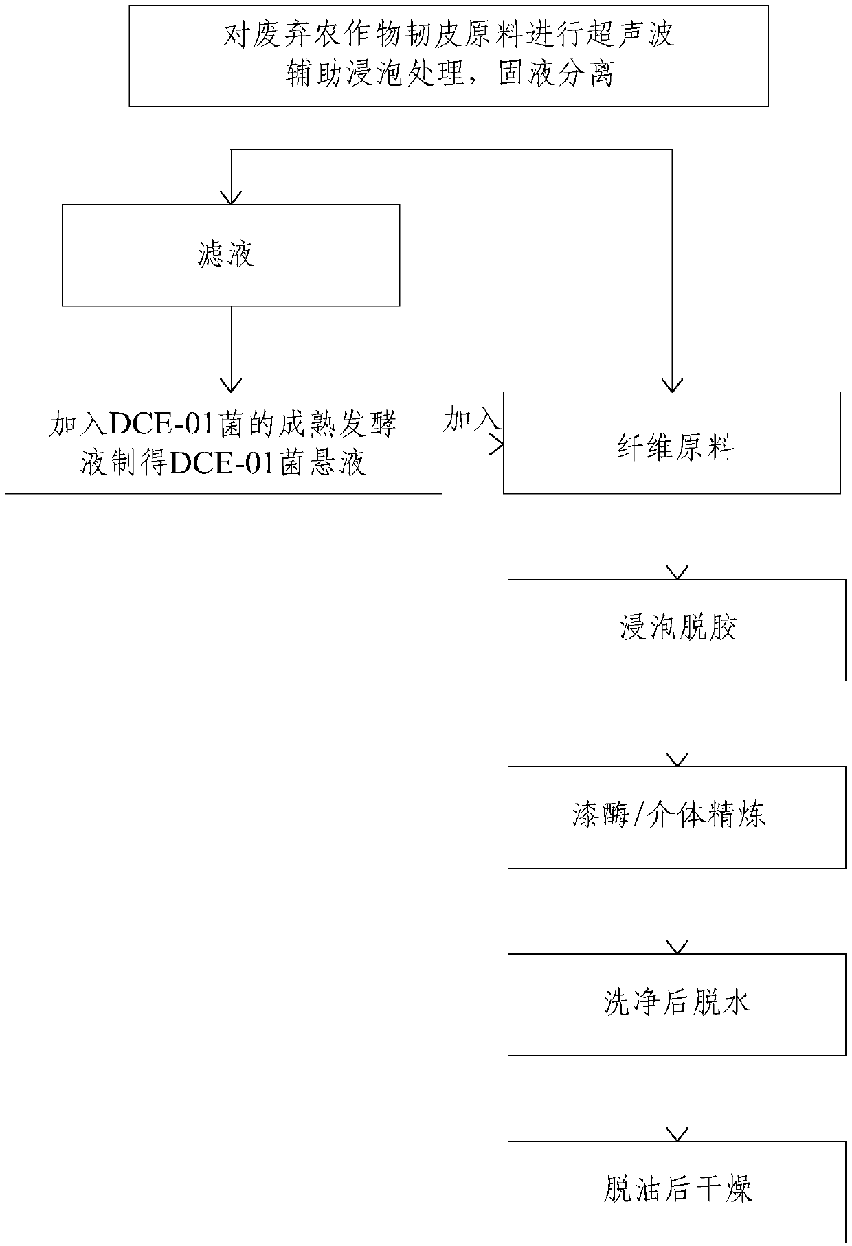 Biological extraction method for fibers in phloem raw materials in waste crops