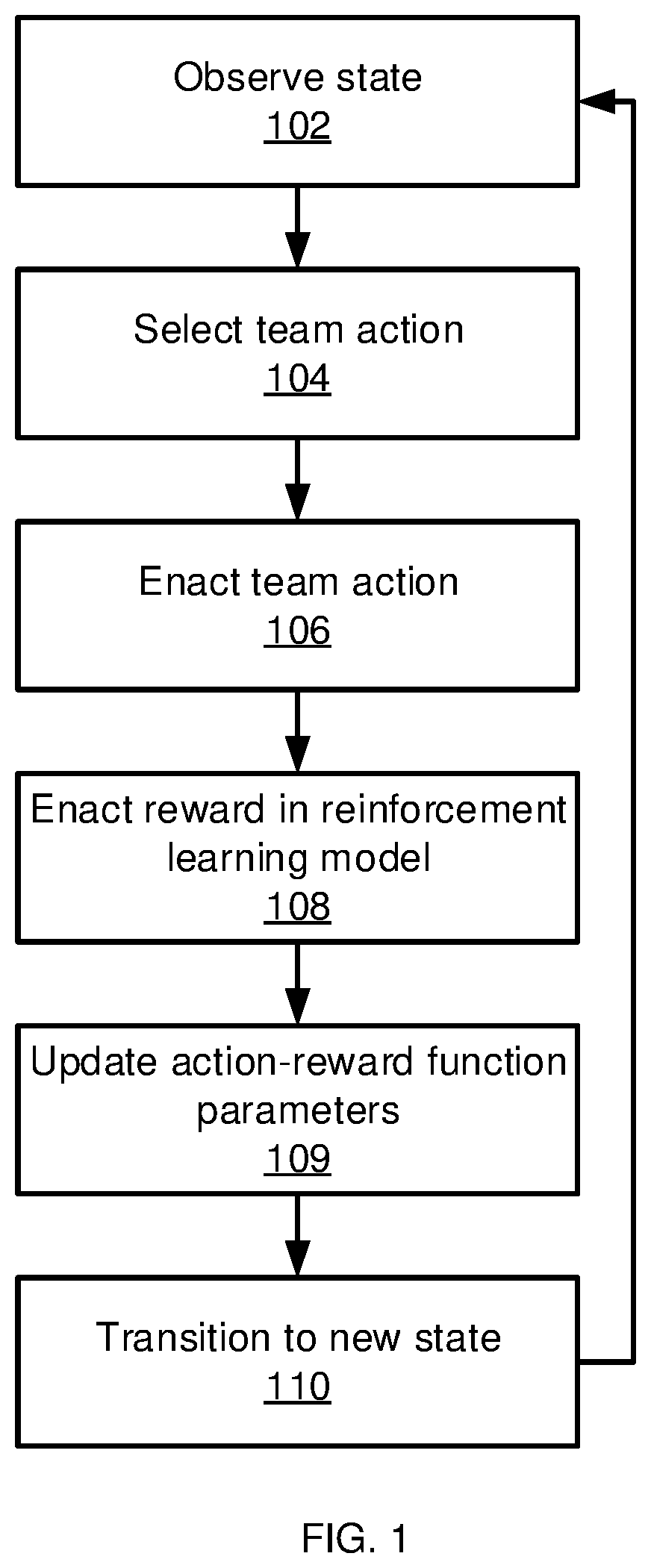 Determinantal reinforced learning in artificial intelligence