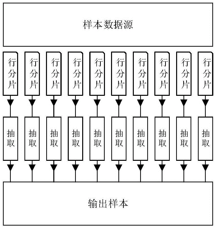 Feature extraction method and machine learning method and device thereof