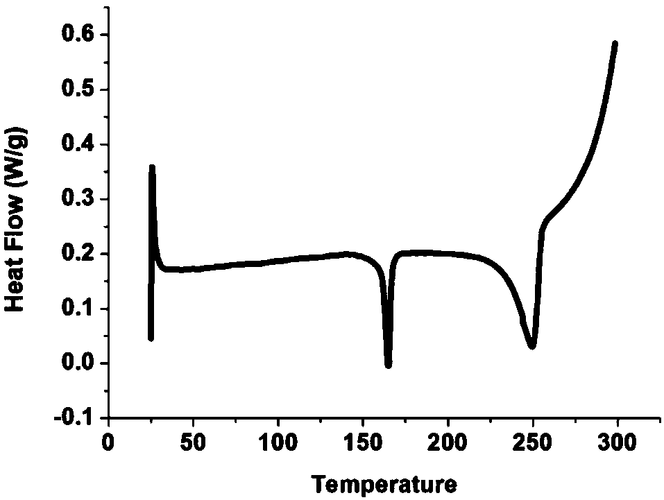 A class of benzothrone liquid crystal dyes containing a 3-position substituent, its preparation method and application