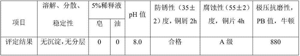 Extreme pressure wear-resistant and easily disperse additive for copper wire drawing oil, preparation method and application