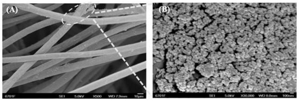 Preparation method of dopamine sensor material based on Prussian blue/molybdenum selenide