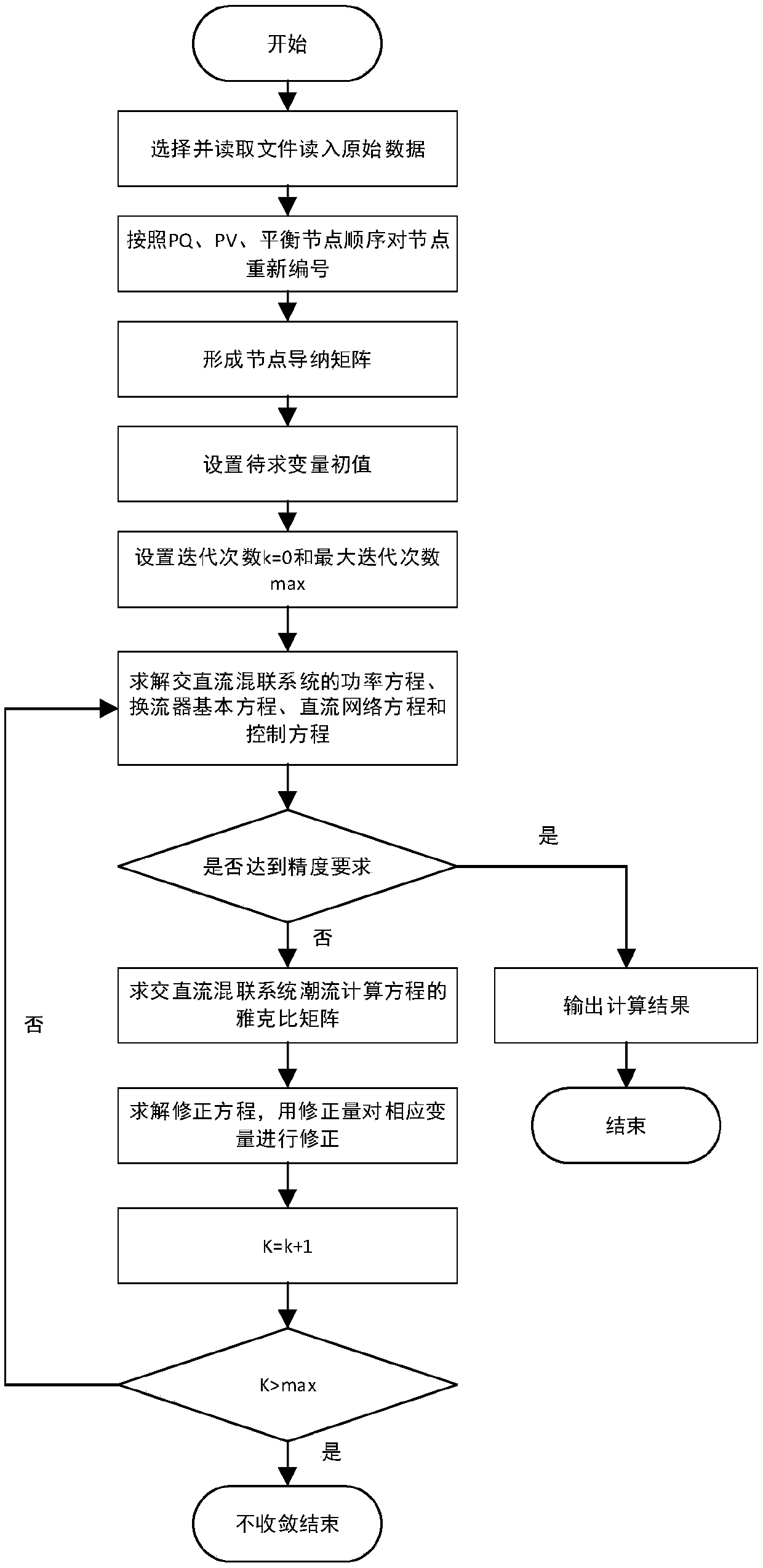 Risk assessment method for wind power-based AC/DC hybrid system