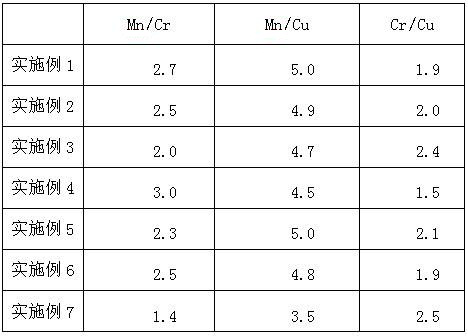 Non-quenched and tempered steel plate and production method thereof