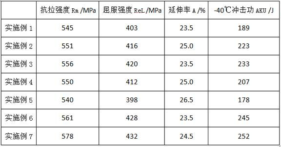 Non-quenched and tempered steel plate and production method thereof