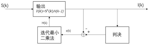 A Coherent Optical Communication Equalization Method Using Cross Hybrid States