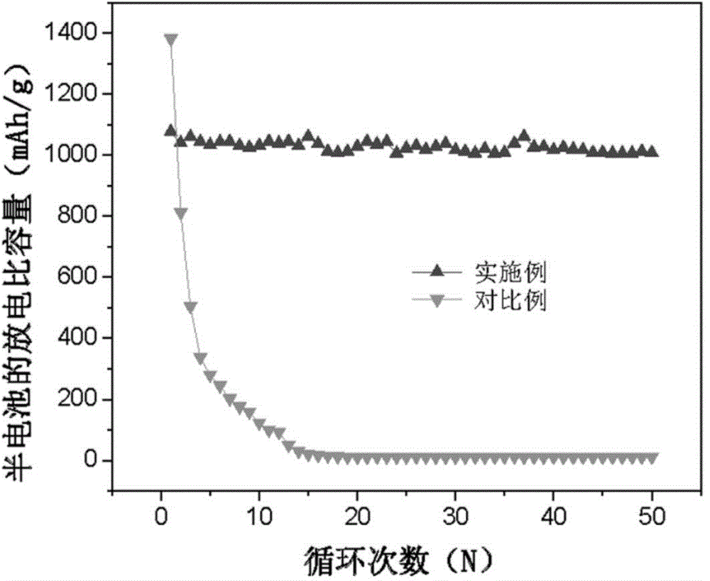 One-step method for flame soaking heat treatment modification of silicon electrode