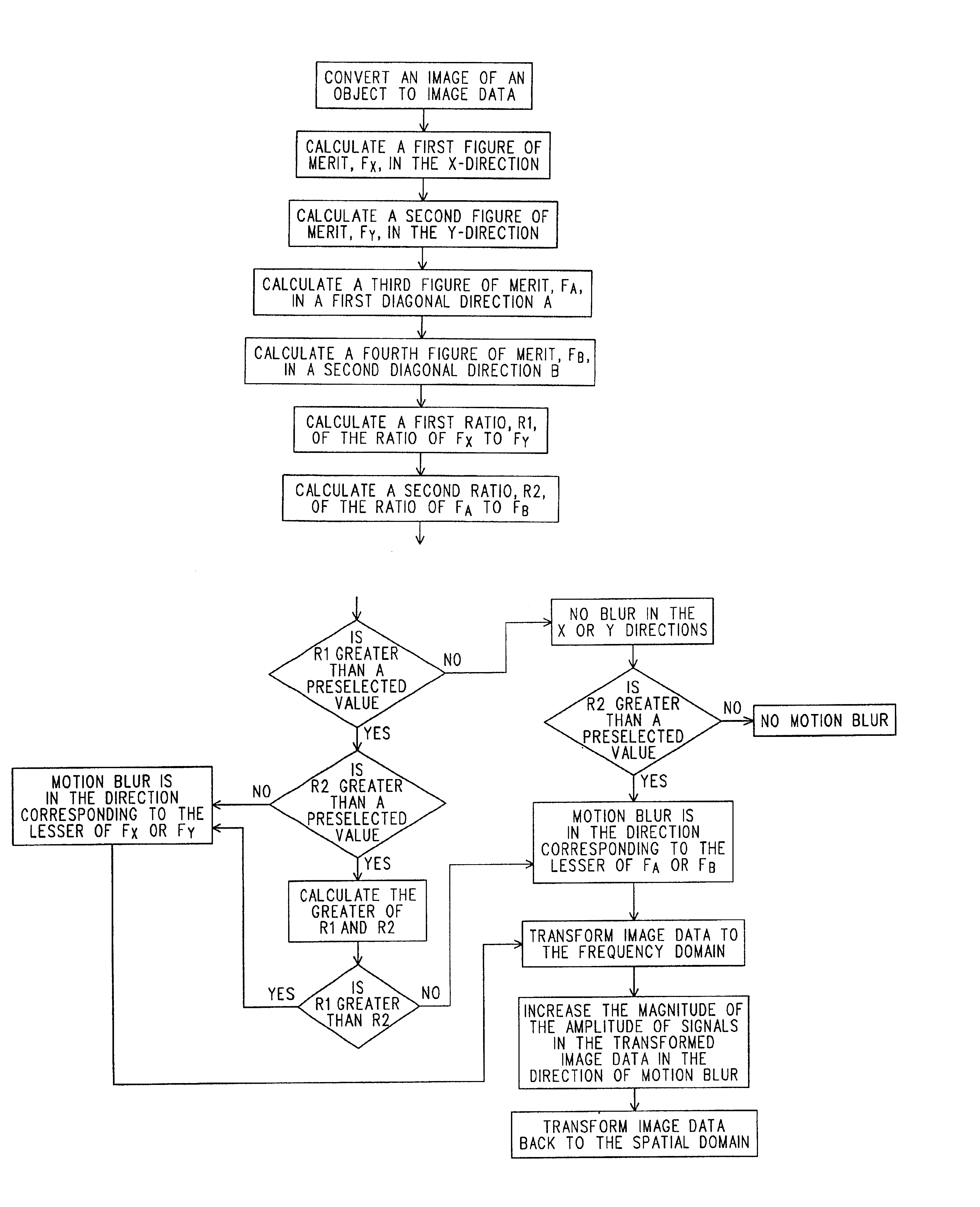 Method for reducing motion blur in a digital image