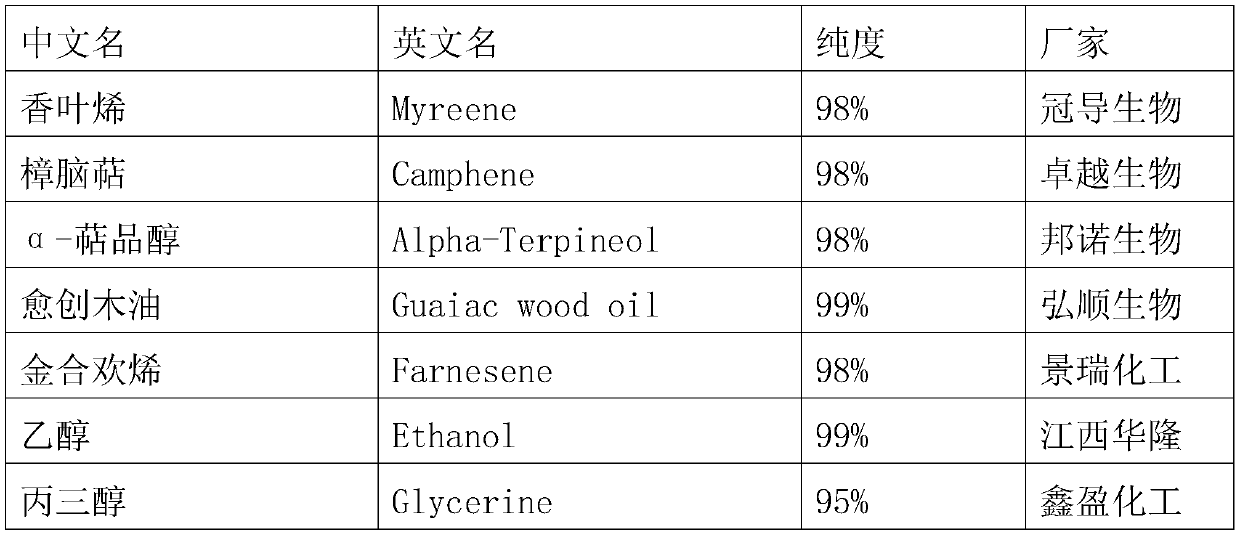 Coleopteran insect attractant