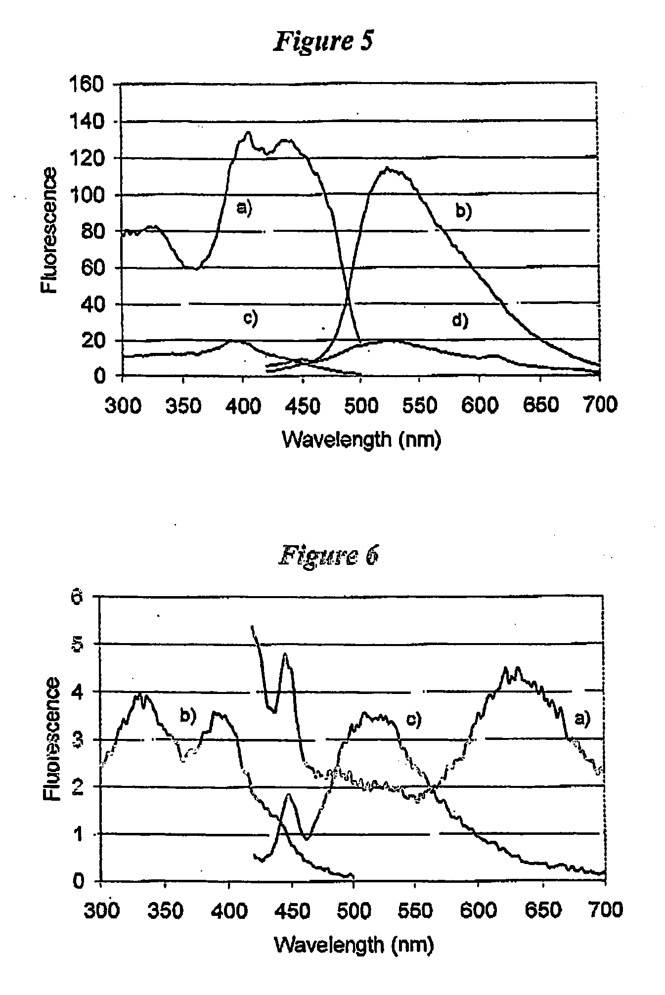 Method of enhancing fluorescence