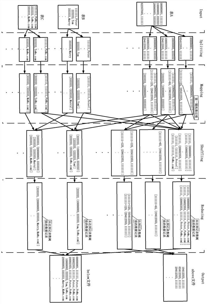 A data processing method and device