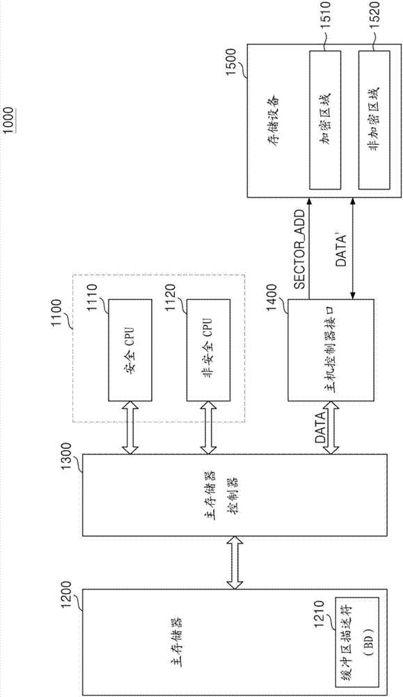 Security management unit, host controller interface including same, method operating host controller interface