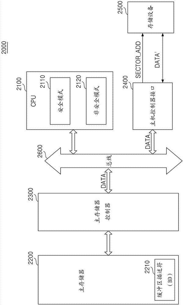 Security management unit, host controller interface including same, method operating host controller interface