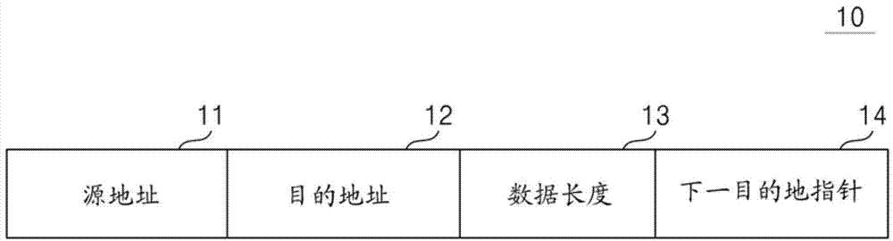 Security management unit, host controller interface including same, method operating host controller interface