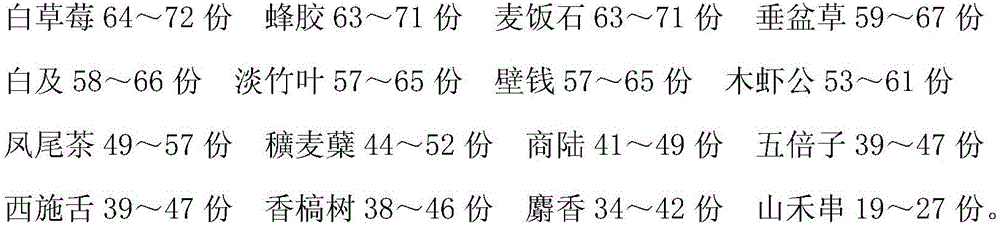 A kind of medicine for treating oral ulcer and preparation method thereof