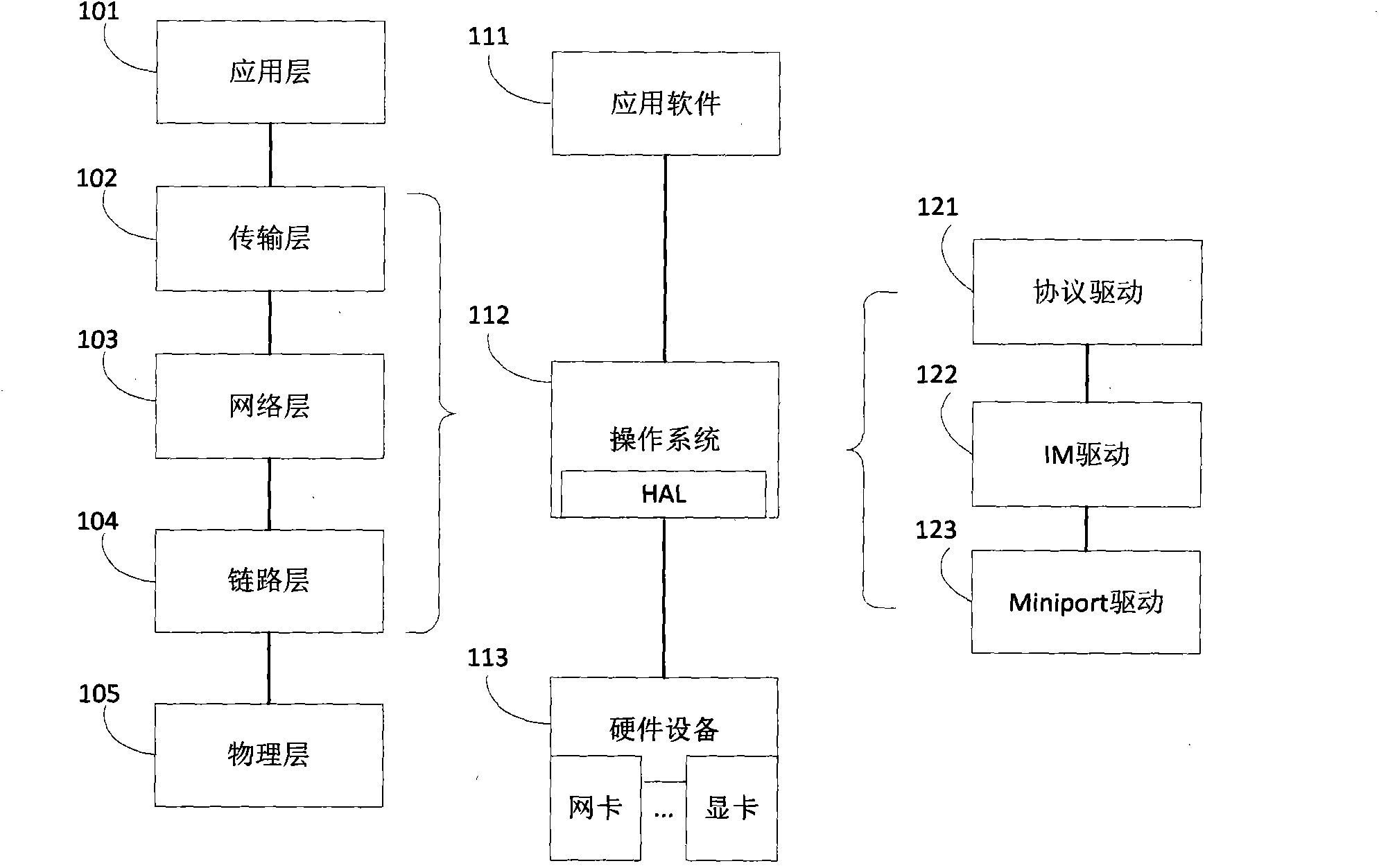 Safety communication method, device and system and safety mainboard