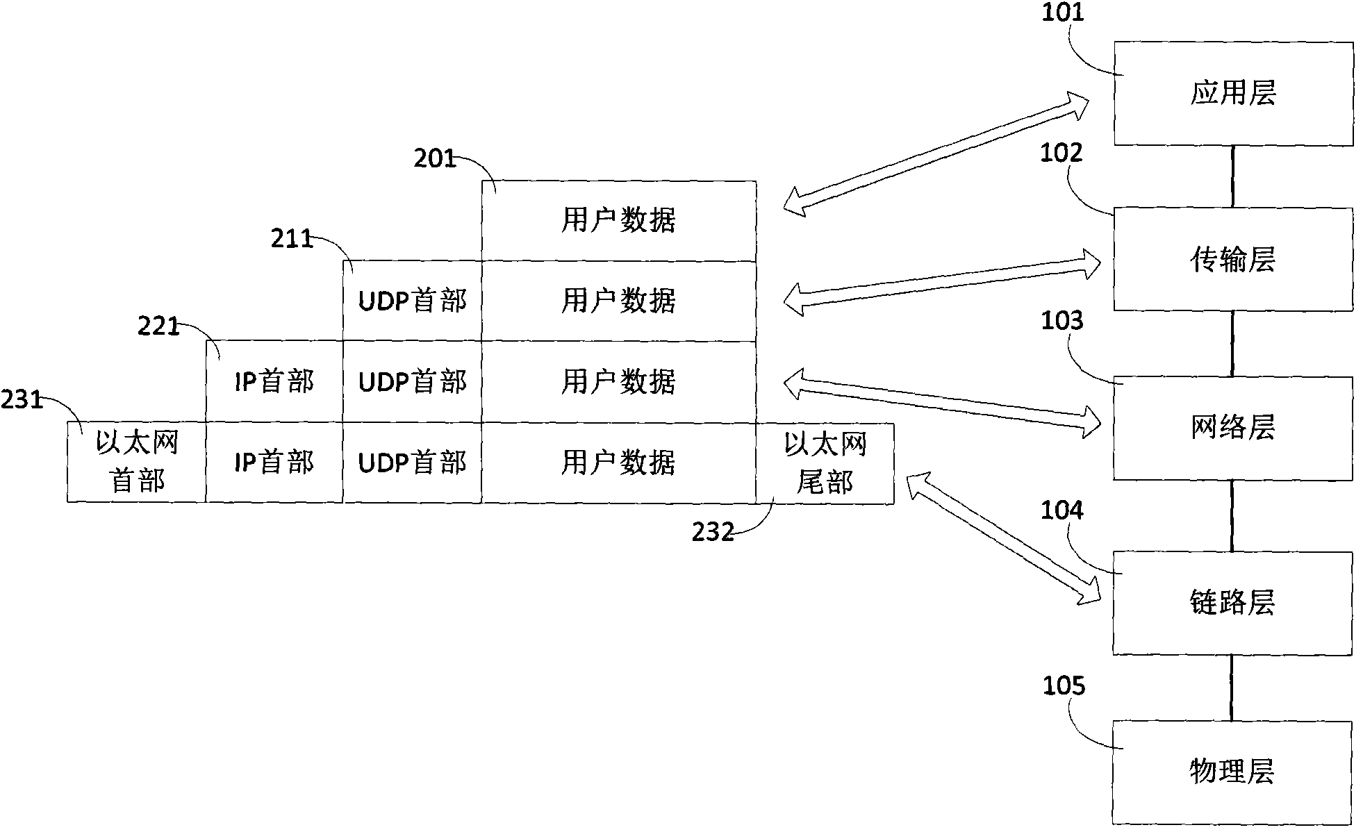 Safety communication method, device and system and safety mainboard