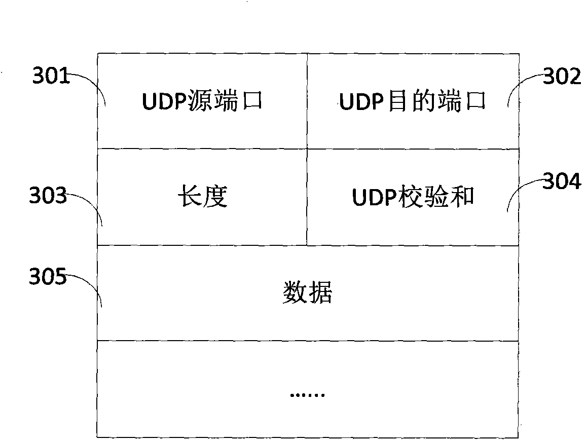 Safety communication method, device and system and safety mainboard