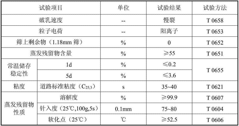 Composite pavement layer-sealing method